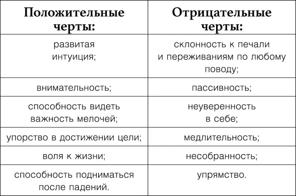 Смертный грех Луны уныние Воспитание сущности Сильными сторонами Луны - фото 2