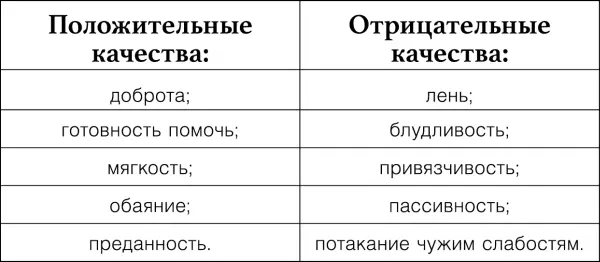 Может показаться что Венера совсем не обладает внутренним стержнем но это не - фото 4