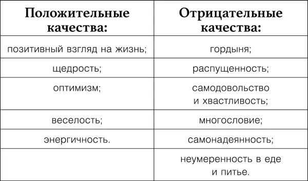 Юпитерам свойственна бездумная трата энергии денег жизненных сил а у женщин - фото 6
