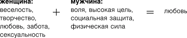 Смысл взаимоотношений Задумывались ли вы когданибудь какой смысл в том что - фото 8