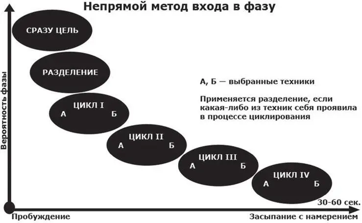 Например общий алгоритм может быть следующим фазер человек практикующий - фото 18