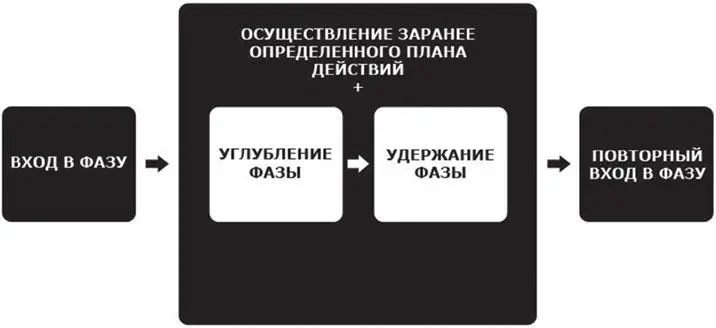 Освоив самые главные навыки нужно не забывать что данная практика имеет смысл - фото 21