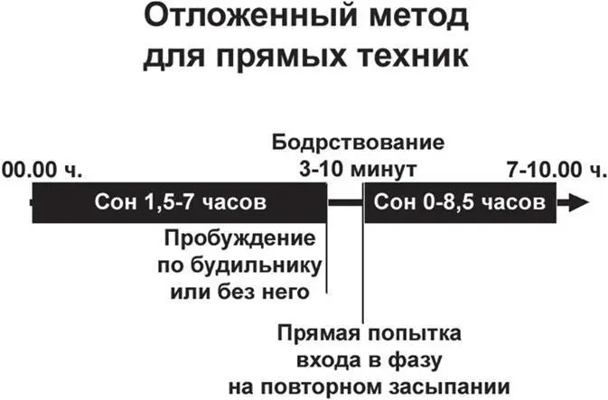 Итак нужно проснуться среди ночи самостоятельно или по будильнику В течение - фото 27