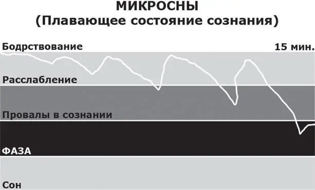 Главная проблема при плавающем состоянии сознания полное засыпание вместо - фото 28