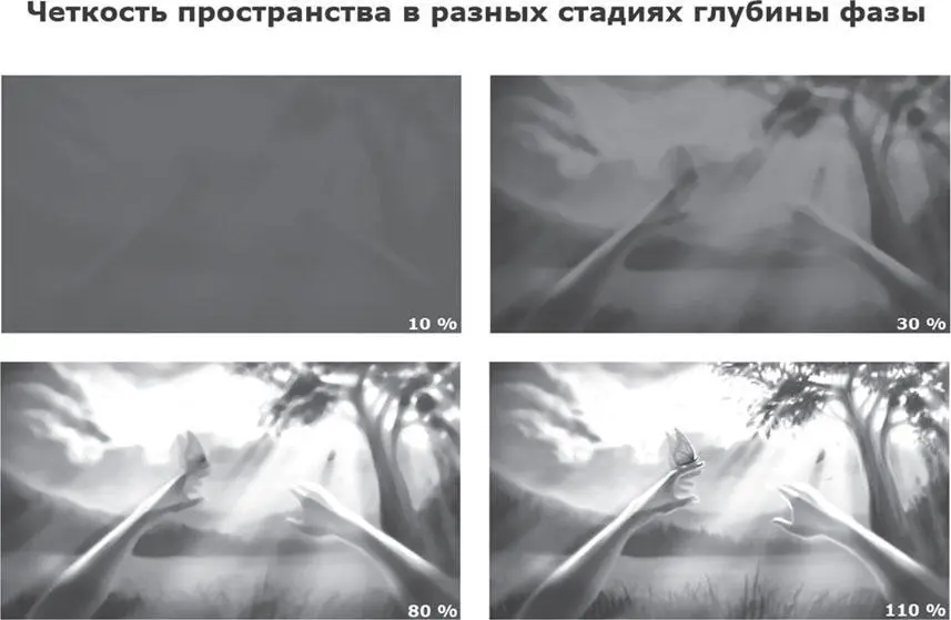 Пока не будет произведено углубление не будет полного привычного восприятия - фото 32