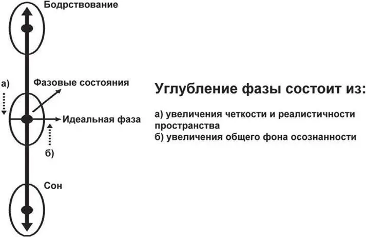 Любопытный факт Часто реалистичность пространства фазы столь велика что - фото 33