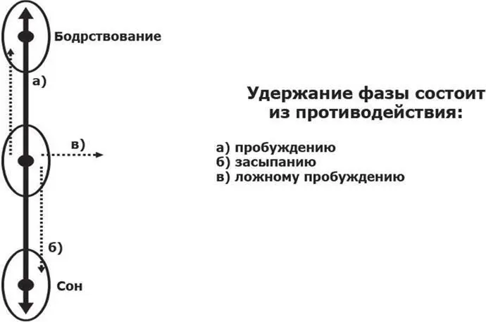 Иногда техники удержания неактуальны Но в своей основе знания об удержании - фото 36