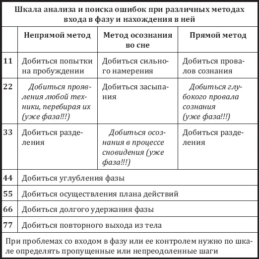 Отношение к тематической литературе Главным источником распространения - фото 42