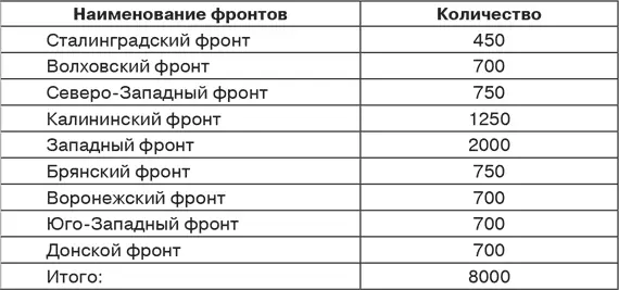 Ф 4 оп 11 д 73 л 5354 Подлинник ПРИКАЗ О ВЫДАЧЕ ВОДКИ ВОЙСКОВЫМ - фото 77