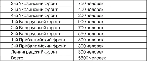 3 Из военных округов Командующий бронетанковыми и механизированными войсками - фото 81