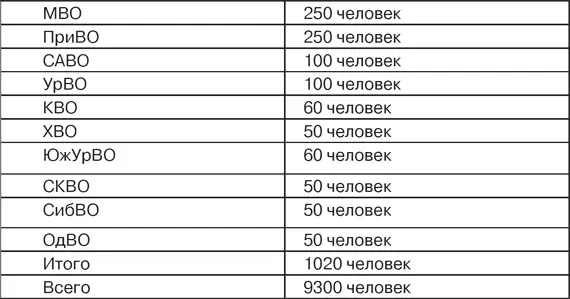 Командующий бронетанковыми и механизированными войсками Красной Армии маршал - фото 82