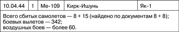 Источники 1 ЦАМО РФ ф 31 ГИАП оп 243347 д1 Сведения и отчетность о - фото 43
