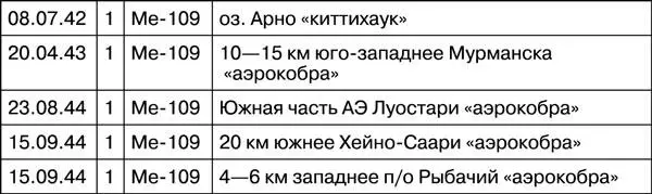 Интервью А Сухорукова Рассадкин Петр Алексеевич Родился в деревне - фото 58