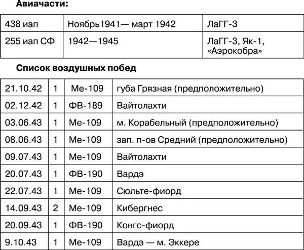 Мариненко Аполлон Яковлевич Я родился в 1914 году в РостовенаДону В - фото 64