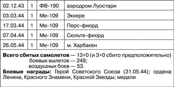 Мариненко Аполлон Яковлевич Я родился в 1914 году в РостовенаДону В - фото 65
