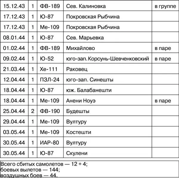 Источники 1 ЦАМО РФ ф 22 гиад оп 1 д 5 Оперативные сводки штаба - фото 94