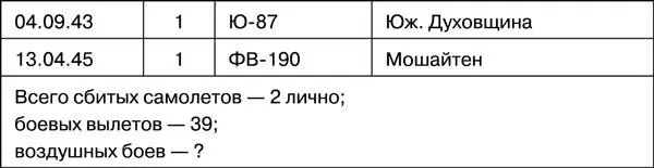 Источники 1 ЦАМО РФ ф 86 гиап оп 216374 д 3 Журнал боевых действий - фото 99