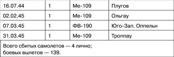 Источники 1 ЦАМО РФ ф 256 иад оп 1 д 4 Оперативные сводки дивизии за - фото 115