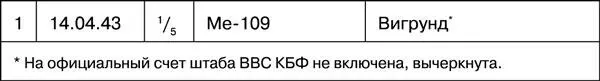Дементеев Борис Степанович Я сам из Грозного В 1940 году окончил десятилетку - фото 122