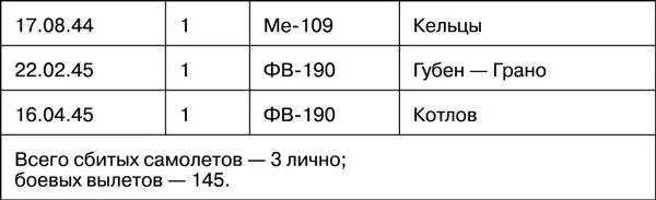 Источники 1 ЦАМО РФ ф 11 гиад оп 1 д 17 Приказы дивизии за 1944 - фото 151