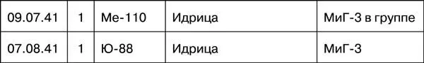 В составе 236 ИАП В составе 111 ГИАП В составе 40 ГИАП - фото 28