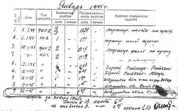 Летная книжка Кацевмана ПМ В Сырдарье было полегче Намного а - фото 20