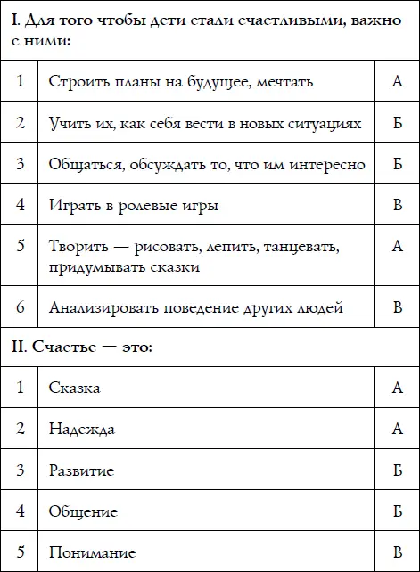 Чтобы понять какова ваша воспитательная стратегия достаточно выбрать только - фото 36