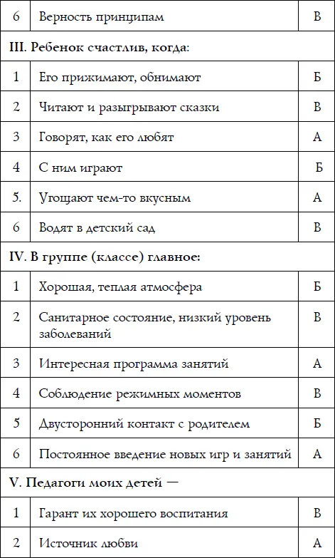 Чтобы понять какова ваша воспитательная стратегия достаточно выбрать только - фото 37