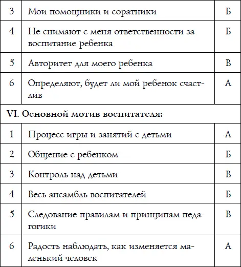 Чтобы понять какова ваша воспитательная стратегия достаточно выбрать только - фото 38