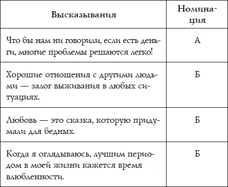 Большинство А в качестве стратегии жизни вы выбрали финансовое - фото 82