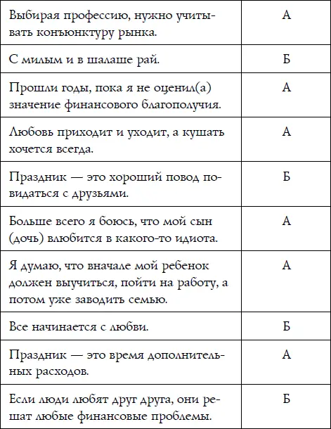 Большинство А в качестве стратегии жизни вы выбрали финансовое - фото 83