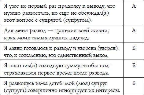 Большинство А вы не готовы к разводу Большинство Б ваш развод назрел - фото 101