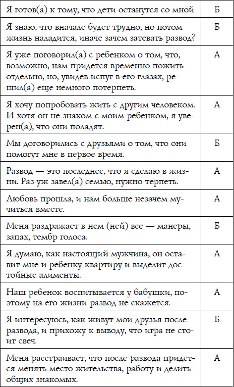 Большинство А вы не готовы к разводу Большинство Б ваш развод назрел - фото 102