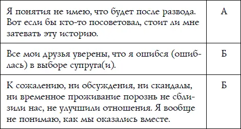 Большинство А вы не готовы к разводу Большинство Б ваш развод назрел - фото 103