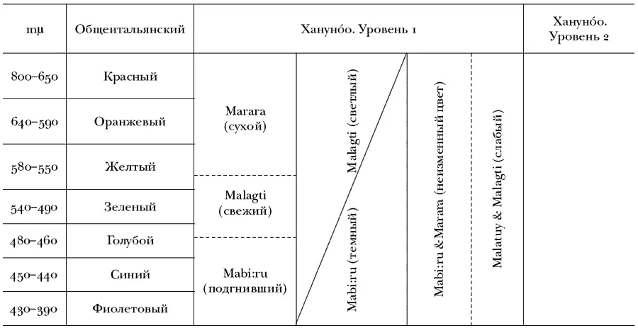 Рис 12 Эта реконструкция составляет систему оппозиций и взаимных границ - фото 14