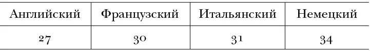 Английский текст целиком занимает всю вторую страницу Три перевода вынуждены - фото 9