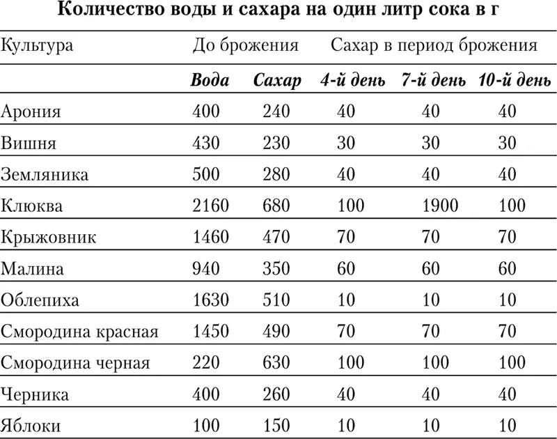 Процесс созревания вина можно существенно ускорить если его пастеризовать - фото 7