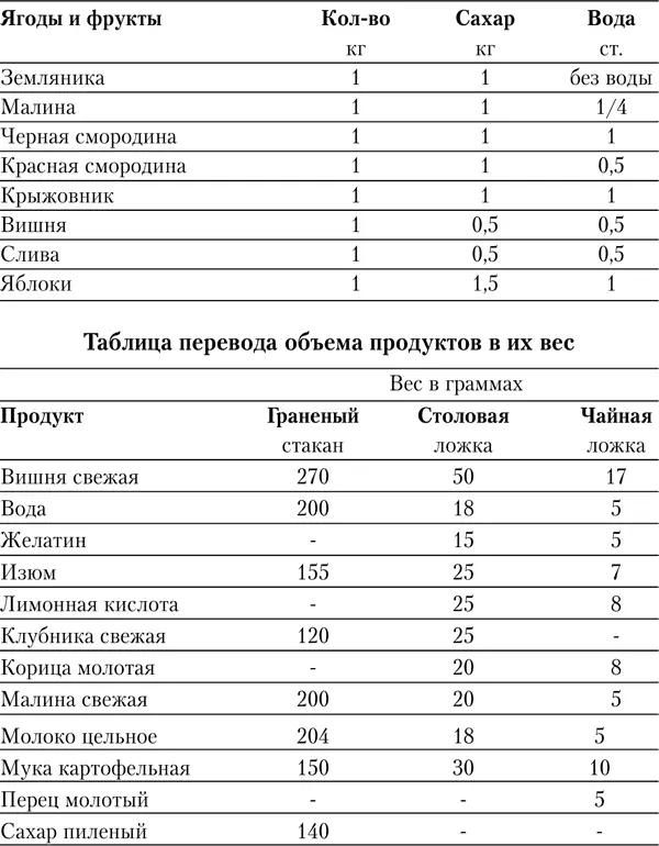 Варенье из черной смородины Его следует варить только как пятиминутку иначе - фото 16
