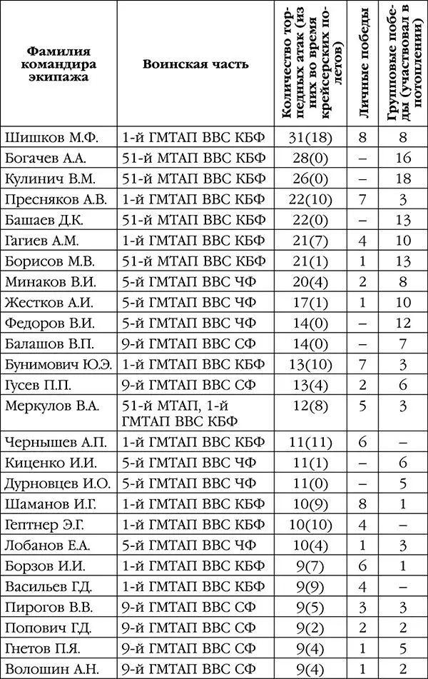 Примечания к таблице 1 1 Таблица 1 составлена по данным исследования - фото 53