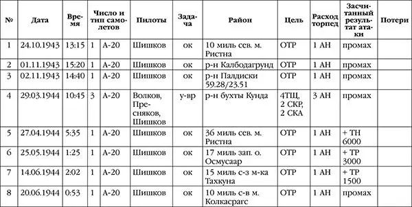 Нас звали смертниками Исповедь торпедоносца - фото 55