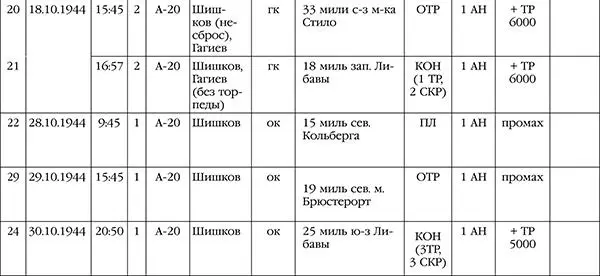 Нас звали смертниками Исповедь торпедоносца - фото 58