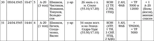Примечания к таблице 2 1 Данные для таблицы 2 взяты из исследования Мирослава - фото 60