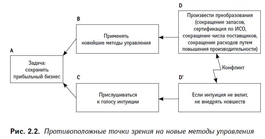Упоминавшийся ранее Уильям Детмер говорит что решение проблемы в первую - фото 6