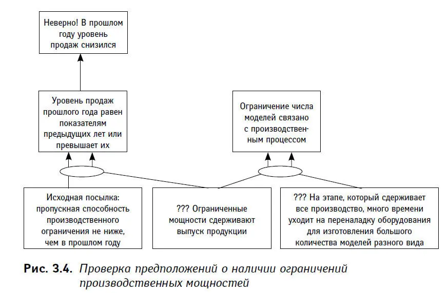 Обратите внимание мы исходим из предположения что за последний год нового - фото 10