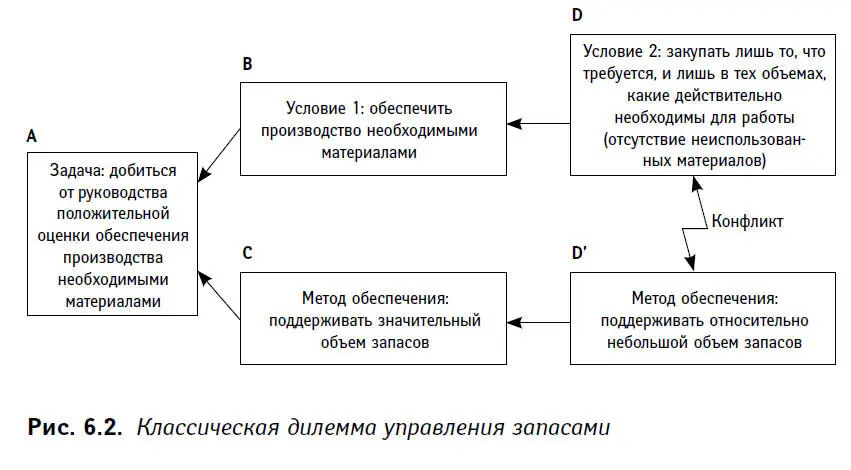 Предлагаю остановиться на исходных предположениях лежащих за логической - фото 18