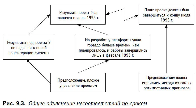 Всегда когда речь заходит о конкретных цифрах и датах необходимы более - фото 26