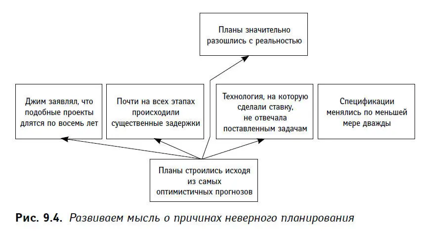 Исходно завышенная планка ожиданий объясняет расхождение плана и реальности - фото 27