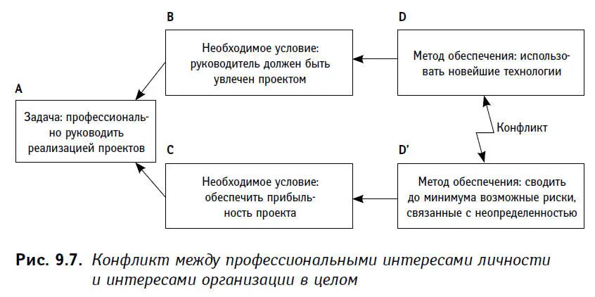 Оставляю вам читатели определение исходных предположений обусловивших - фото 30