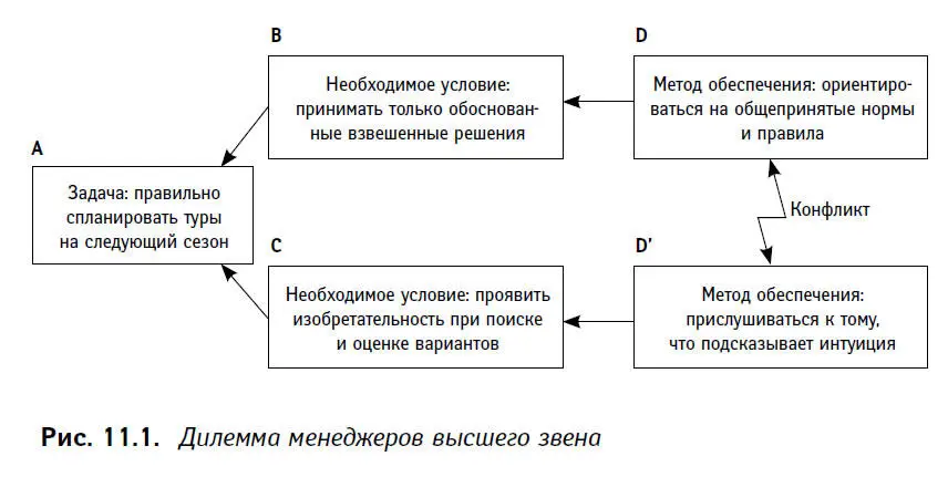 Это конфликт общего порядка В каждом конкретном случае когда возникает - фото 35