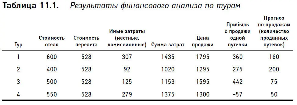 Оценим сначала в целом стоит ли отправлять людей на курорты по этому - фото 36